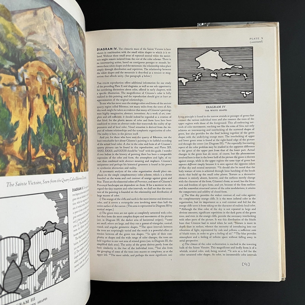 Cezanne’s Composition: Analysis of His Form by Erle Loran